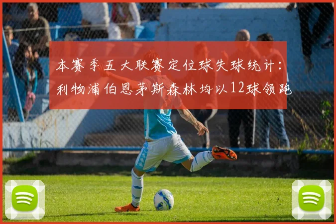 本赛季五大联赛定位球失球统计：利物浦伯恩茅斯森林均以12球领跑