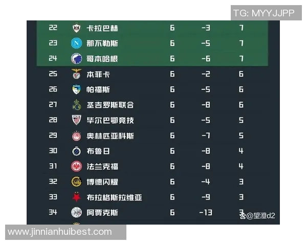 五大联赛冠军概率分析阿森纳拜仁皇马巴萨巴黎全都锁定100