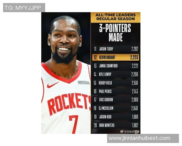 杜兰特赞詹姆斯三分后仰跳投稳定性提升展现出不断进步的实力